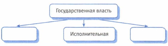 Завершите схему экономическая деятельность