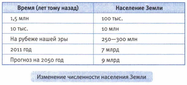 ��������� ����������� ��������� �����