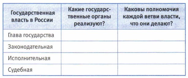 Заполните таблицу государственная