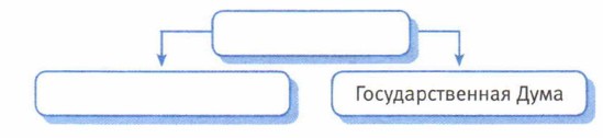 Закончи схему федеральное собрание