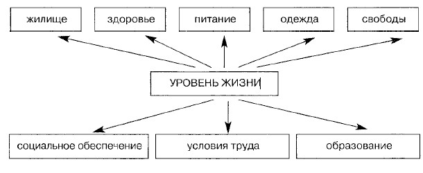 ������� �����