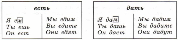 Проспрягай глагол есть в знач питаться. Глагол разноспрягаемые глаголы. Проспрягать разноспрягаемые глаголы. Разноспрягаемые глаголы в русском языке. Есть дать разноспрягаемые глаголы.