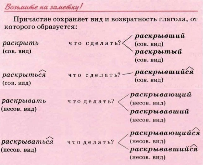 Бороться действительное причастие и страдательное причастие