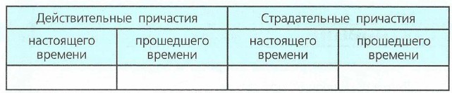 Контрольные вопросы причастие 7 класс. Таблица действительные и страдательные причастия 7 класс. Повторить сведения о причастии таблица 7 класс. Таблица по действительным причастием заполнить таблицу. Повторение главы причастия русский язык 7 класс.