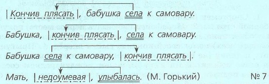 Схема простого предложения с деепричастным оборотом