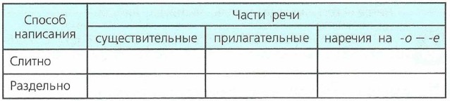 Части речи