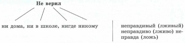 Не верил