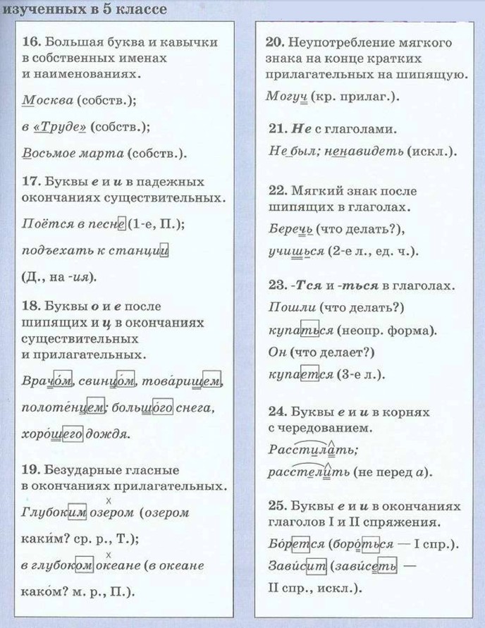 Орфограммы 2 класс по русскому языку с примерами в таблицах и схемах