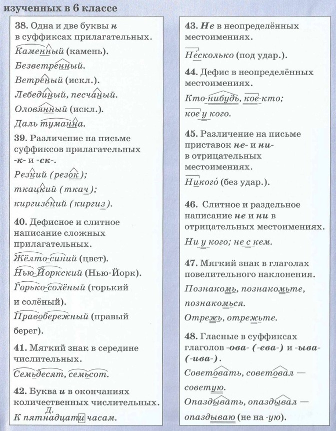 Орфограммы 2 класс по русскому языку с примерами в таблицах и схемах