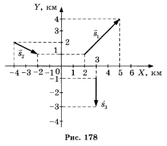 1411 на рисунке 182 показаны перемещения трех материальных точек s1 s2 s3 найдите