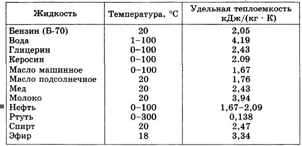 Удельная теплота керосина в дж кг