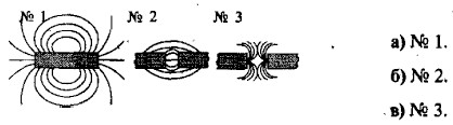 На каком рисунке изображена картина магнитного поля при взаимодействии одноименных полюсов магнитов