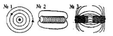 На каком рисунке представлена картина магнитного поля катушки с током
