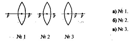 На каком рисунке расположение фокусов собирающей линзы показано правильно