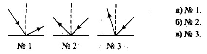 На каком рисунке отраженный луч построен правильно 1 2 3