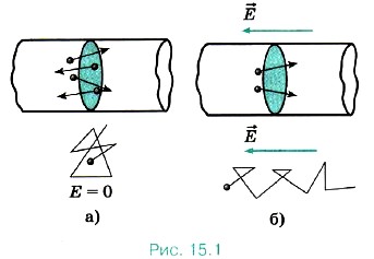 При движении заряженных частиц в проводнике происходит перенос электрического заряда из одной точки в другую