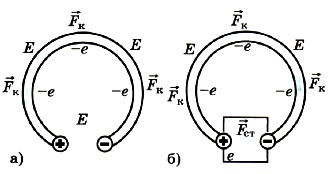 Если соединить проводником два разноимённо заряженных шарика, то заряды быстро нейтрализуют друг друга