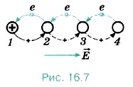 Направление движения дырок противоположно направлению движения электронов