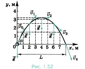 изображена парабола