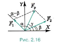 Равнодействующую силу также можно найти по теореме косинусов