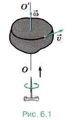 поступательное движение буравчика указывает направление вектора угловой скорости