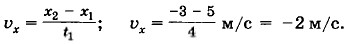 Модуль и направление вектора можно найти по его проекциям на оси координат