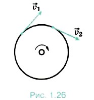 Скорость любой точки окружности точильного круга при неизменном числе оборотов в единицу времени меняется только по направлению, оставаясь постоянной по модулю