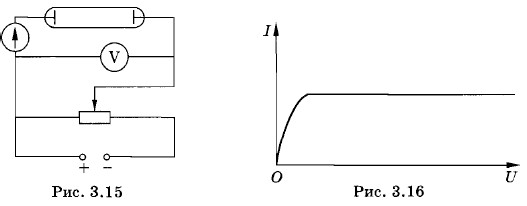 Газовый разряд схема