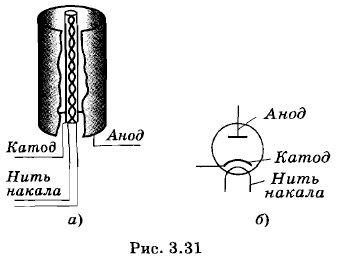 Вольфрамовые катоды. Двухэлектродная лампа диод. Вольфрамовый катод. Катоды из вольфрама. Диод анод катод.