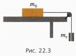 . 22.3