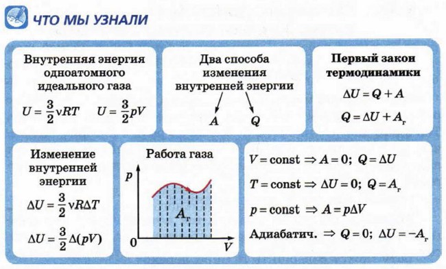 Внутренняя энергия работа в термодинамике 10 класс презентация