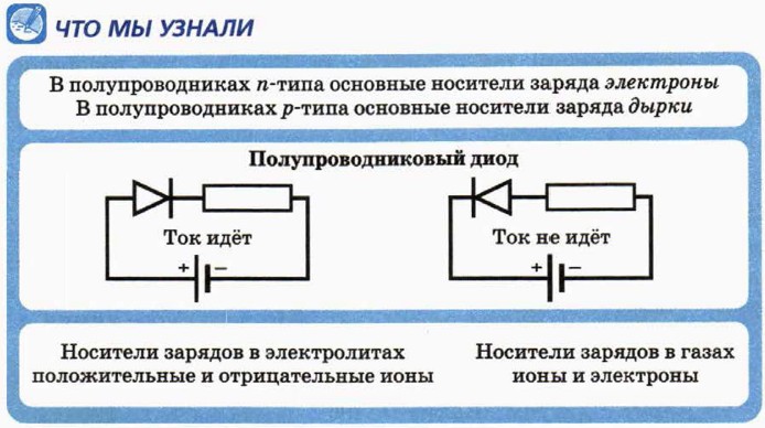 Носителями электрических зарядов в полупроводниках являются. Основные носители заряда в полупроводниках. Носители электрического заряда в полупроводниках. Основные носители электрического заряда в электролитах. Носители заряда в электролитах.