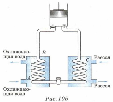 Компрессор