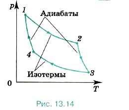 Идеальная тепловая машина Карно работает по циклу, состоящему из двух изотерм и двух адиабат