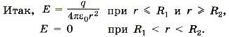 Изобразите эквипотенциальные поверхности бесконечного проводящего равномерно заряженного цилиндра