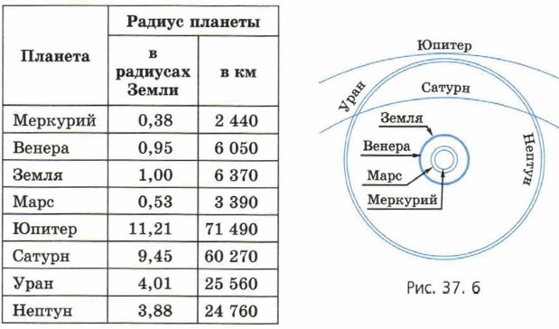 Радиус солнца больше радиуса земли в раз