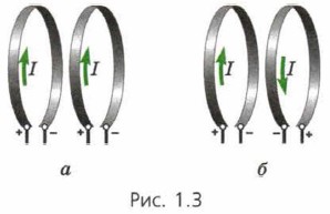Как взаимодействуют 2 катушки с током рисунок 11