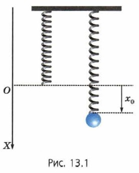 Маленький груз подвешенный на идеальной пружине находясь. Свободные колебания груза, подвешенного к пружине. Демонстрация груз на пружине. Схема пружины физика. Пружина в физике сепь.