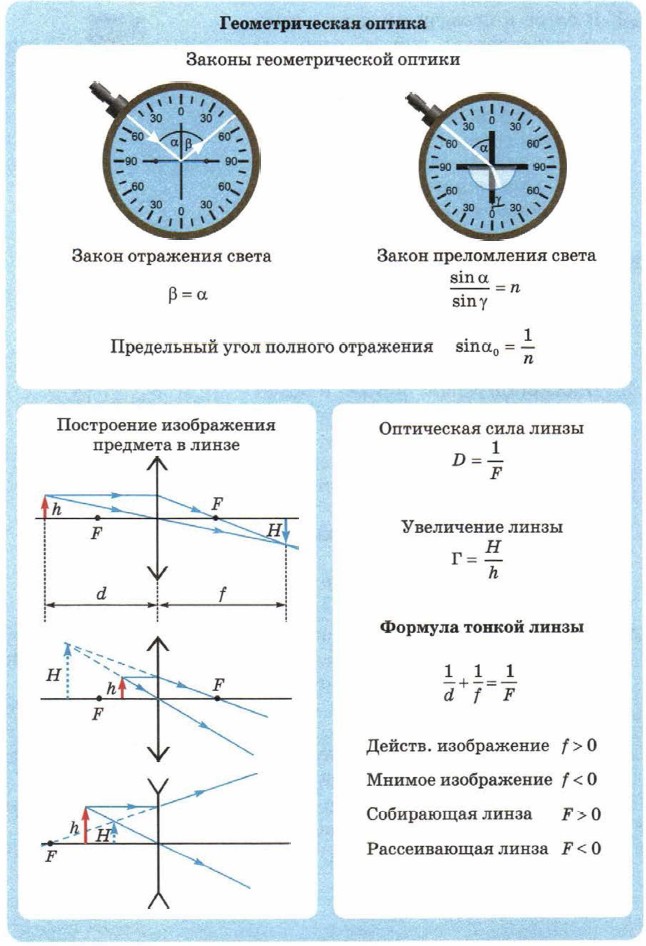 Геометрическая оптика физика презентация