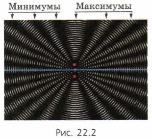 . 22.2