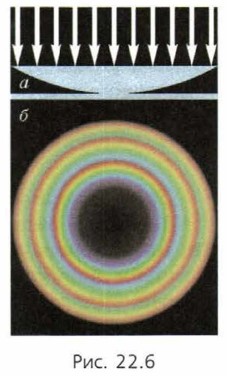 17 как выглядит полученная на экране картина интерференции света