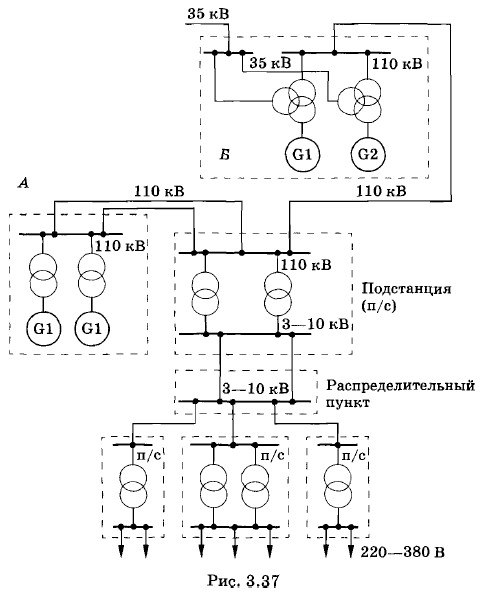 Изобразите схему передачи электроэнергии от электростанции до потребителя