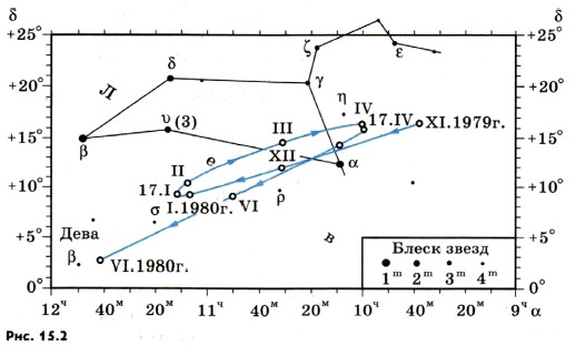 Измеренные координаты звезд
