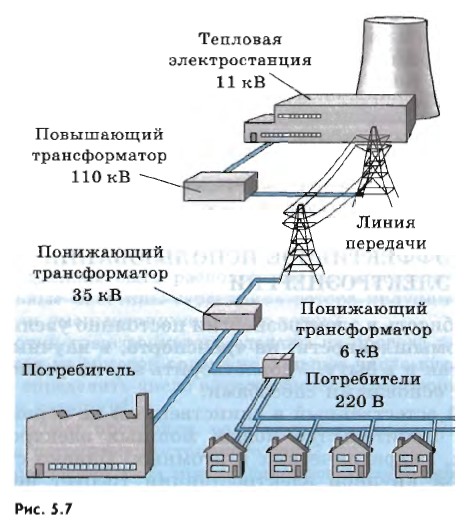 Схема передачи электроэнергии физика 9 класс