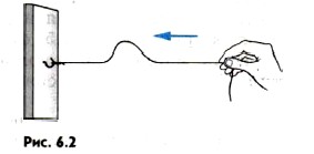 Если один конец шнура закрепить и, слегка натянув шнур рукой, привести другой его конец в колебательное движение, то по шнуру побежит волна
