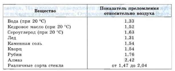 Показатель преломления стекла равен 1 72. Показатели преломления сред таблица. Относительный показатель преломления воздуха. Показатель преломления таблица. Относительный показатель преломления среды равен 1.