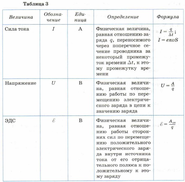 Заряды физика 8 класс