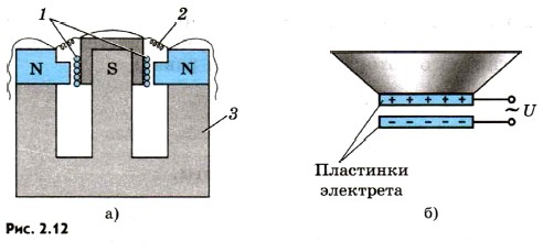 Схема электродинамического катушечного микрофона