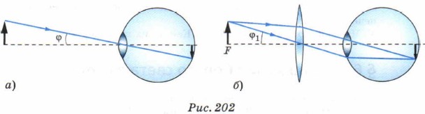 Лупа физика оптика. Лупа физика. Лупа кратко угол зрения. Формула лупы физика.