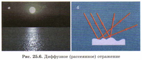 Рассеянное отражение рисунок